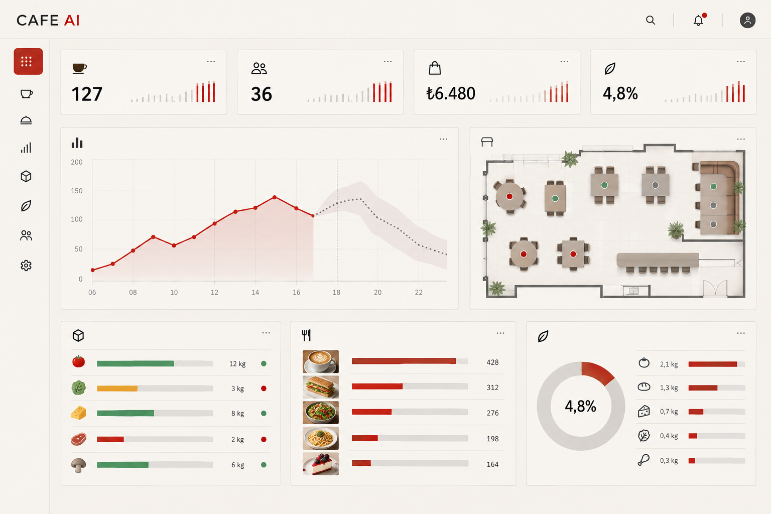 CAFE AI order, stock and restaurant analytics interface