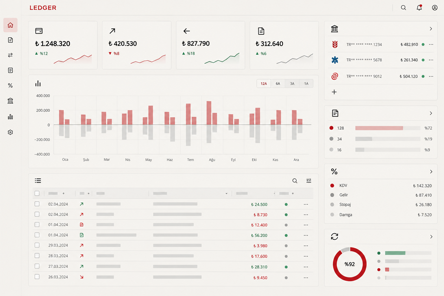 LEDGER financial management and e-invoice interface